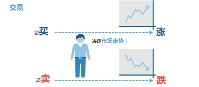 外汇交易是什么外汇交易是什么意思