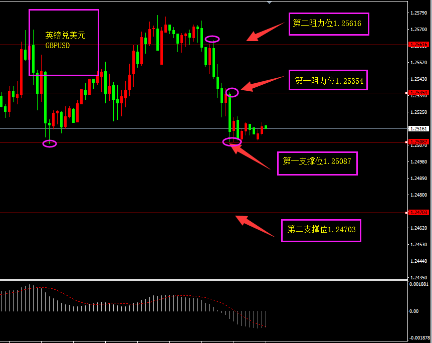 福瑞斯每日技术解盘0716