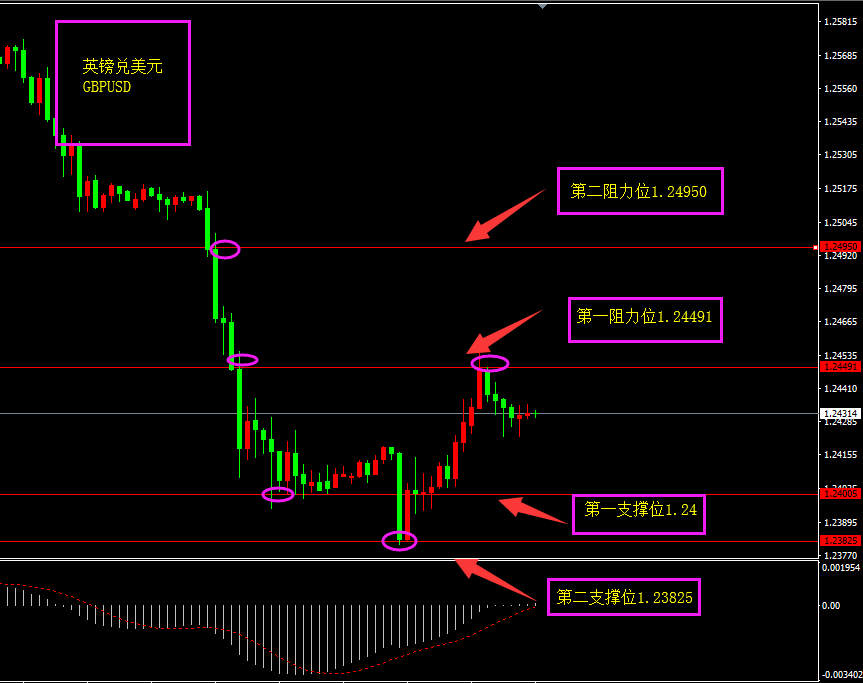 福瑞斯每日技术解盘0718