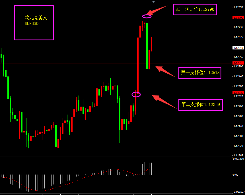 福瑞斯每日技术解盘0719