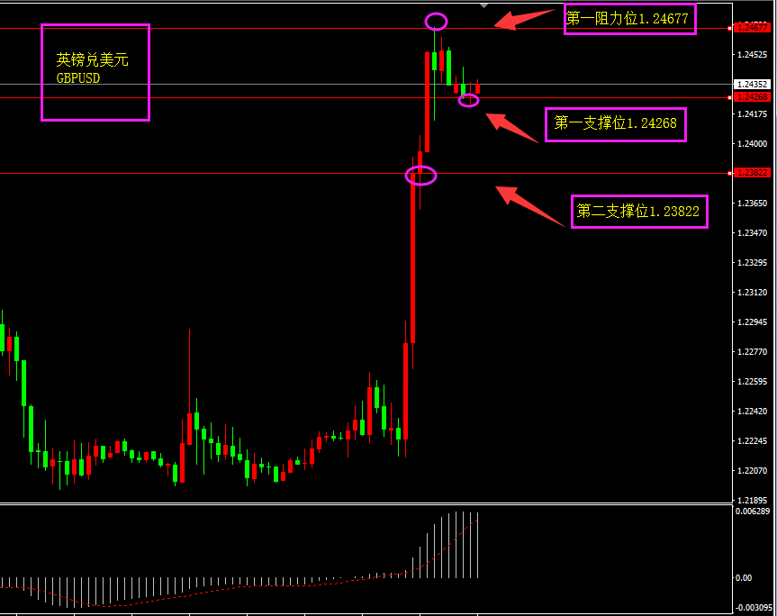 福瑞斯每日技术解盘1011