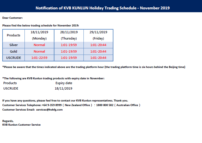 KVB昆仑国际保证金交易产品2019年11月份假日交易