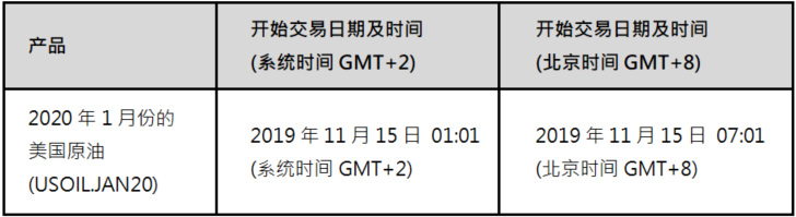 期货差价合约到期提示USOILDEC19